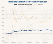 2月28日基金净值：国投瑞